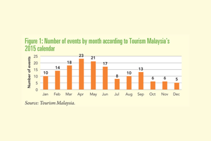 Festivals in Numbers